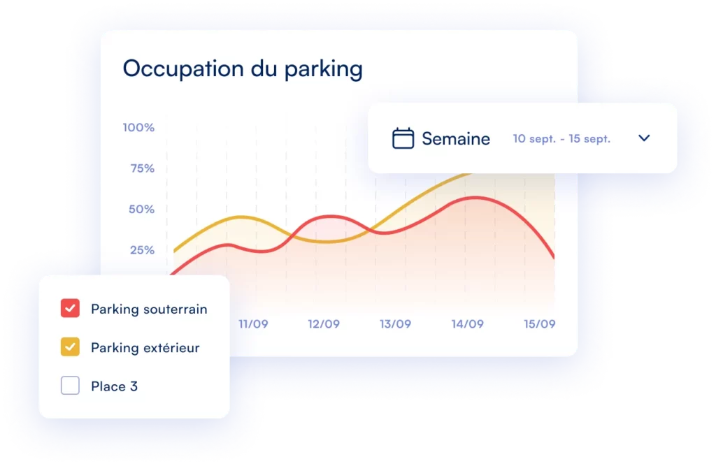 application de gestion de parking